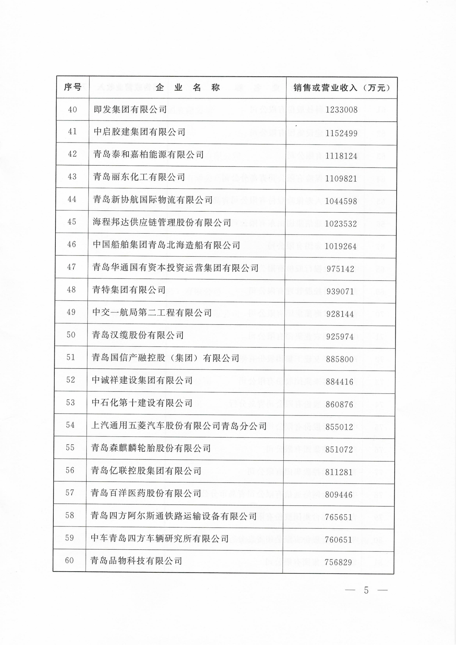 關(guān)于公布2025青島企業(yè)100強 青島制造業(yè)企業(yè)100強 青島服務(wù)業(yè)企業(yè)50強名單的通知_05.png